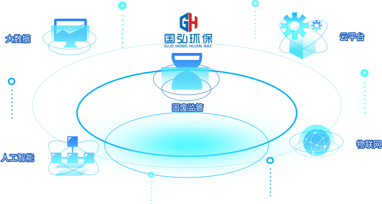 固廢在線監(jiān)控，固體廢物信息化在線監(jiān)控安裝