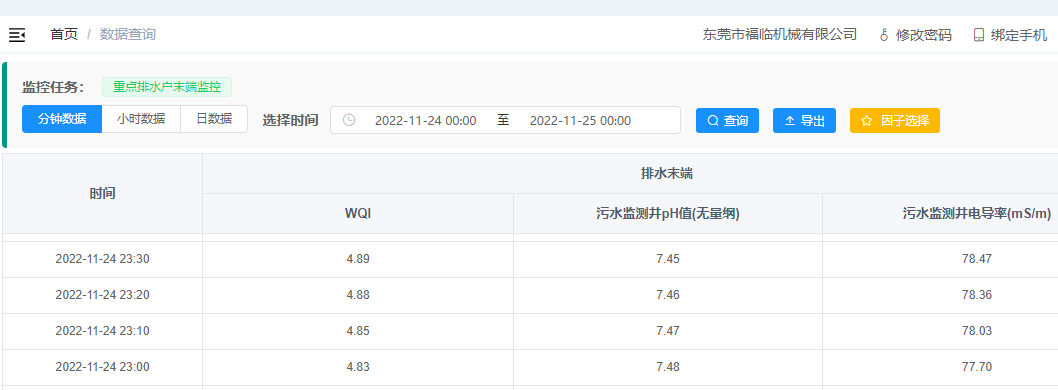 排水末端在線監(jiān)控?cái)?shù)據(jù)聯(lián)網(wǎng)生態(tài)環(huán)境局界面